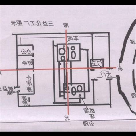 廠房風水|【工廠、廠房風水佈局與規劃設計全面解析】